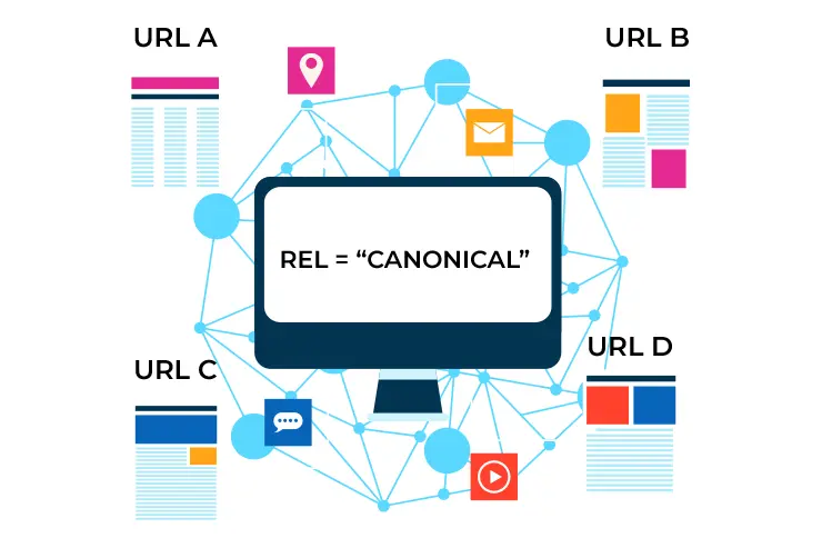 Canonical Issues Fixation for Accurate Indexing
