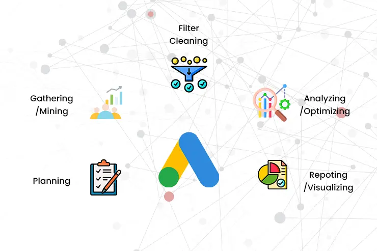 Detailed PPC Audits to improve Ad performance and ROI