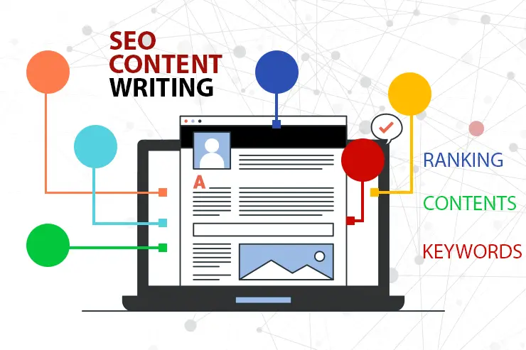 SEO Content Writing optimized for better search rankings.